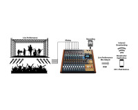 Tascam Model 16 16-Channel Analogue Mixer with 16-Track Digital Recorder - Image 8