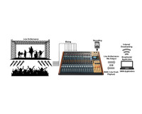Tascam Model 24 22-Channel Analogue Mixer with 24-Track Digital Recorder - Image 7