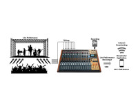 Tascam Model 24 22-Channel Analogue Mixer with 24-Track Digital Recorder - Image 8
